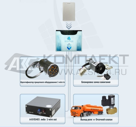 Считыватель топливных карт ERF-01 Считыватель топливных карт ERF-01